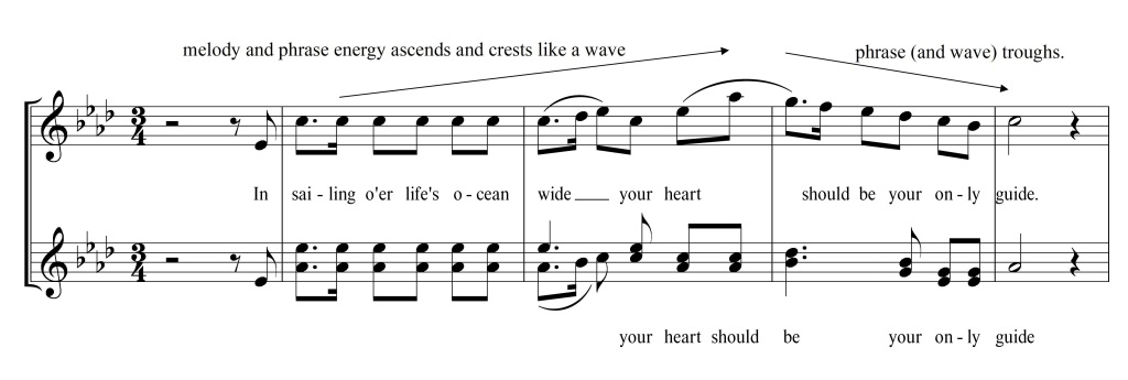My Perfect Cousin sheet music for guitar (chords) (PDF)