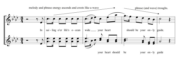 Parry Hubert - English Lyrics 1st Set No.1 - My true love hath my heart  Sheet music for Piano, Vocals (Piano-Voice)